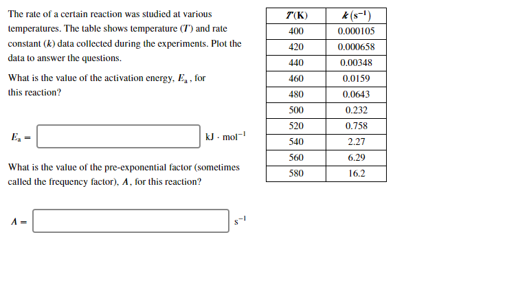 Solved The rate of a certain reaction was studied at various | Chegg.com
