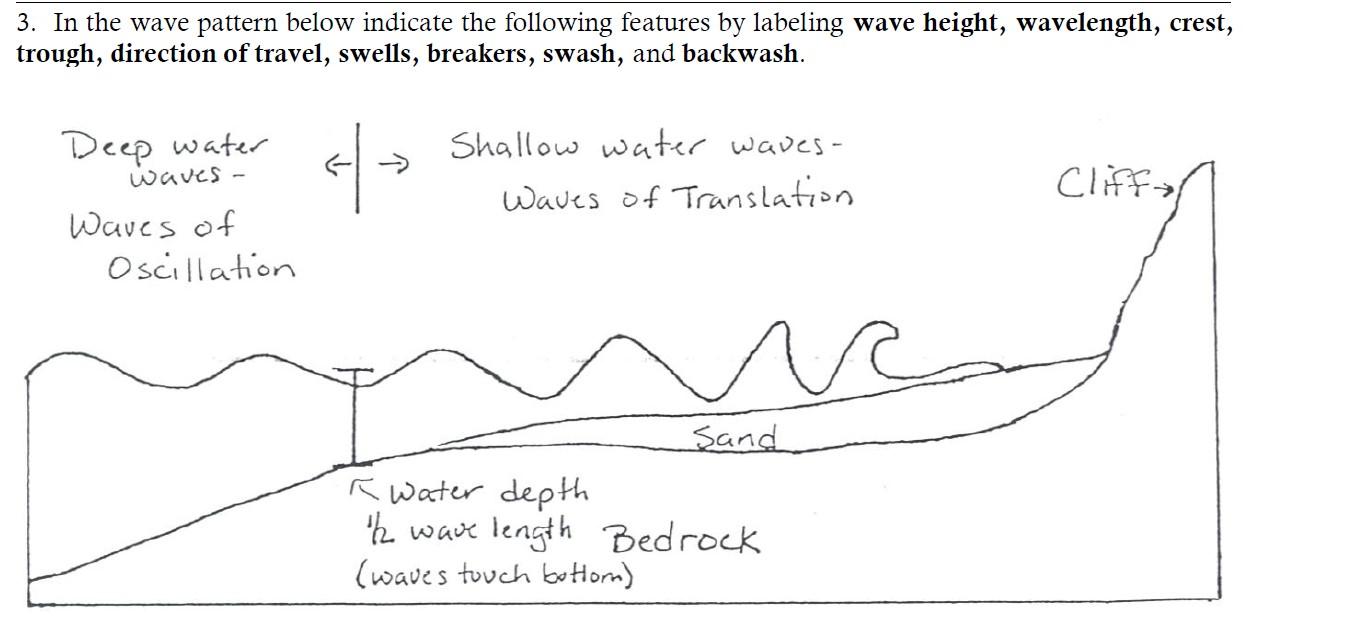 Solved 3. In the wave pattern below indicate the following | Chegg.com