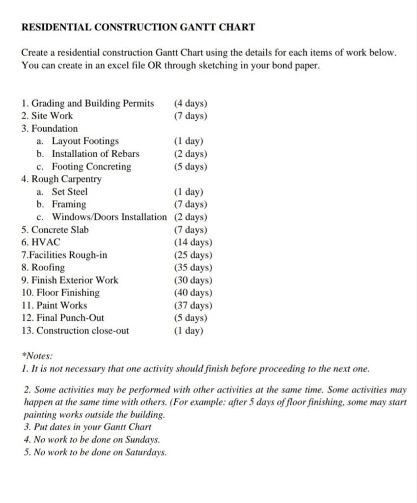 Solved RESIDENTIAL CONSTRUCTION GANTT CHART Create a | Chegg.com