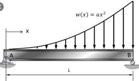 Solved Find the equivalent point load of the following | Chegg.com