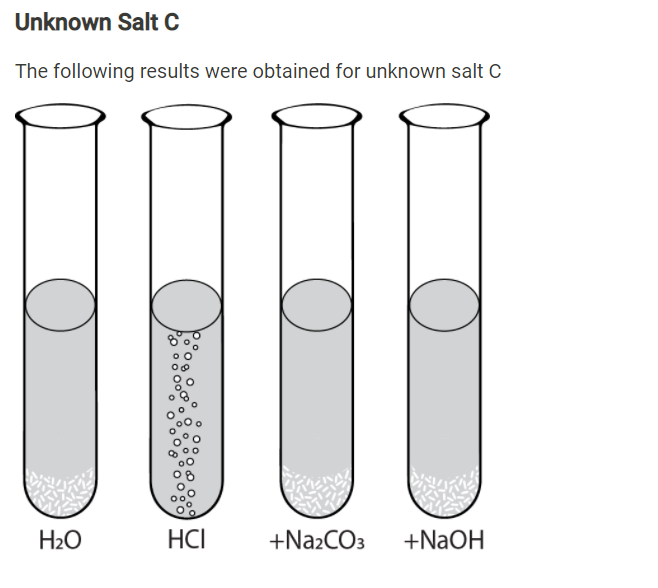 Solved Unknown Salt B The following results were obtained | Chegg.com