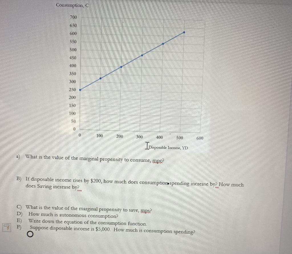 Solved Consumption, C a) What is the value of the marginal | Chegg.com