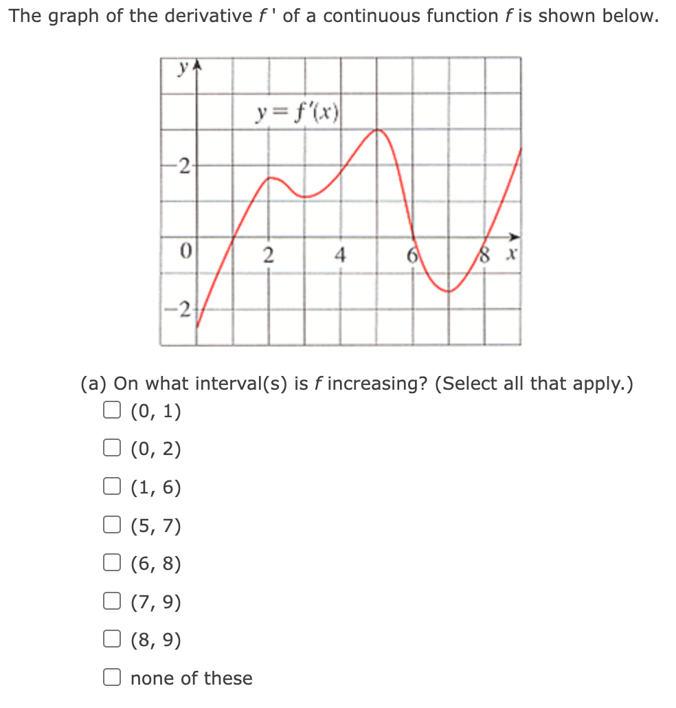 Solved The Graph Of The Derivative F′ Of A Continuous