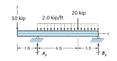 Solved For structural member steel beam with an overhang as | Chegg.com