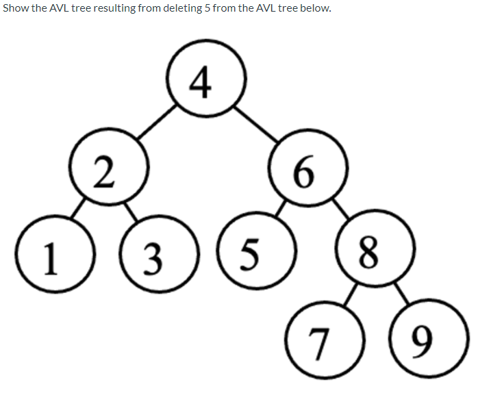 Solved Show the AVL tree resulting from deleting 5 from the | Chegg.com