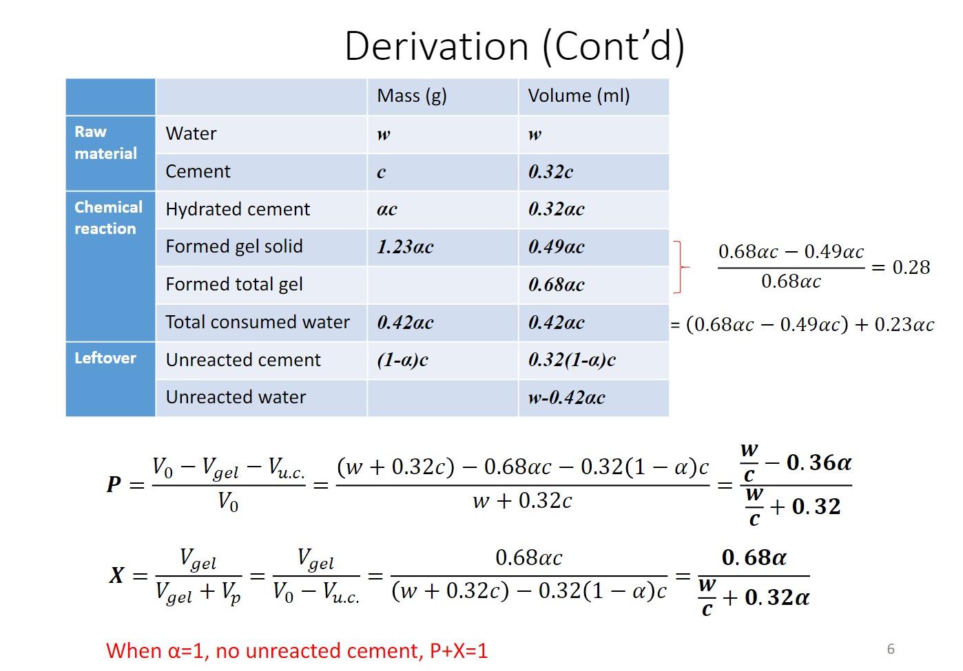 Problem No.1 The gel/space ratio X is defined as the | Chegg.com