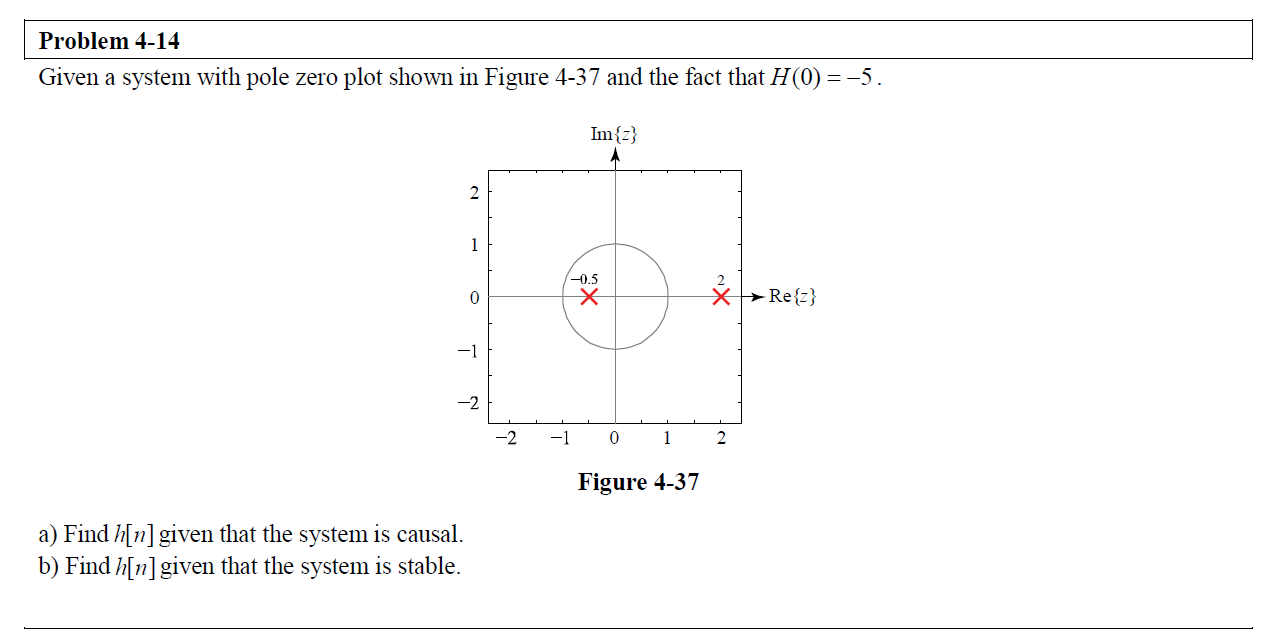 Solved Problem 4-14 Given a system with pole zero plot shown | Chegg.com
