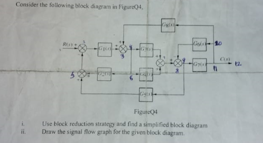 Solved Consider The Following Block Diagram In FigureQ4, | Chegg.com