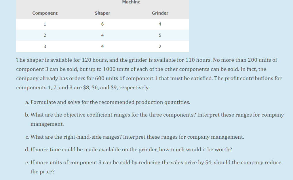solved-the-shaper-is-available-for-120-hours-and-the-chegg