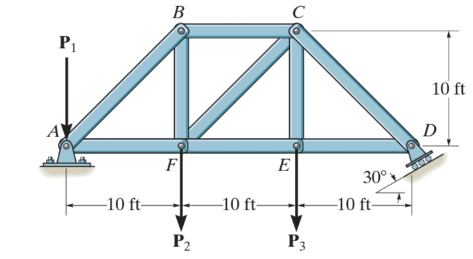 Solved Calculate the force in each of the bars of the flat | Chegg.com