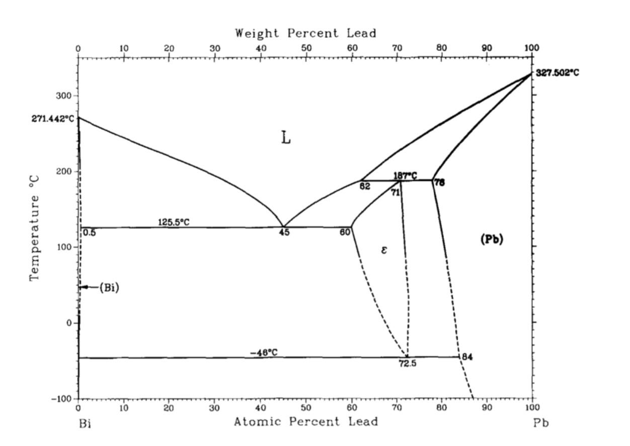 Solved Figure 1 on the next page presents the phase diagram | Chegg.com