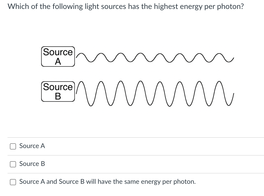 which of these not a source of light