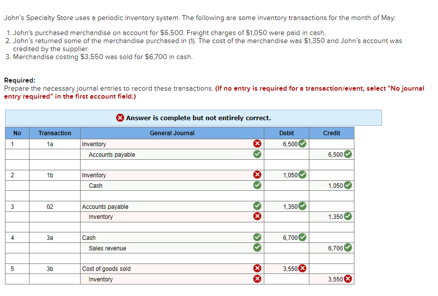 Solved John's Specialty Store uses a periodic inventory | Chegg.com