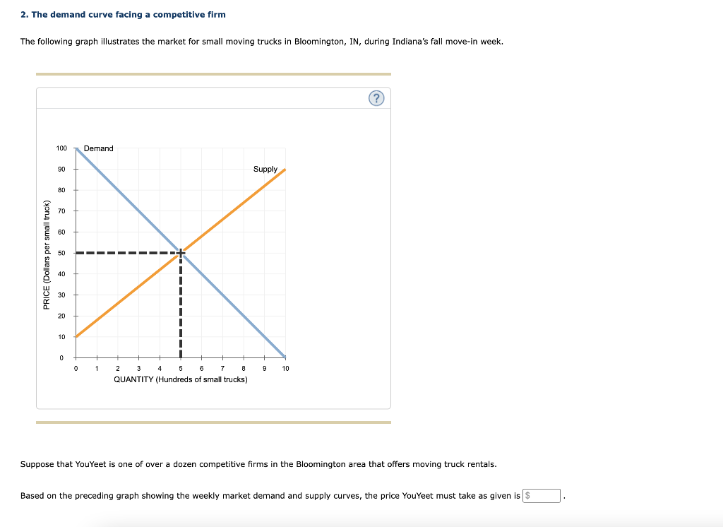 solved-2-the-demand-curve-facing-a-competitive-firm-the-chegg