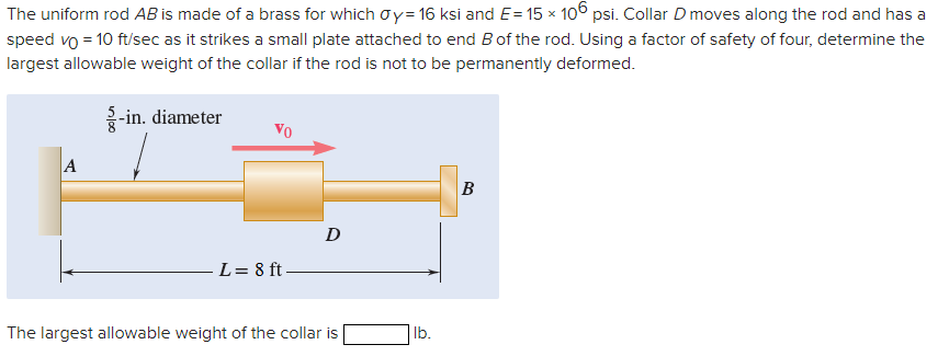 Solved The uniform rod AB is made of a brass for which | Chegg.com