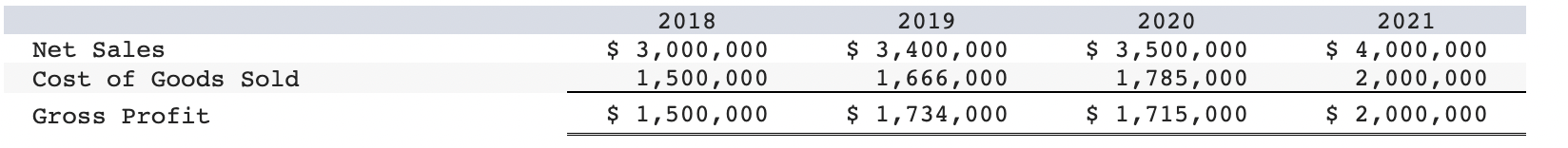 Solved Partial income statements for Sherwood Company | Chegg.com