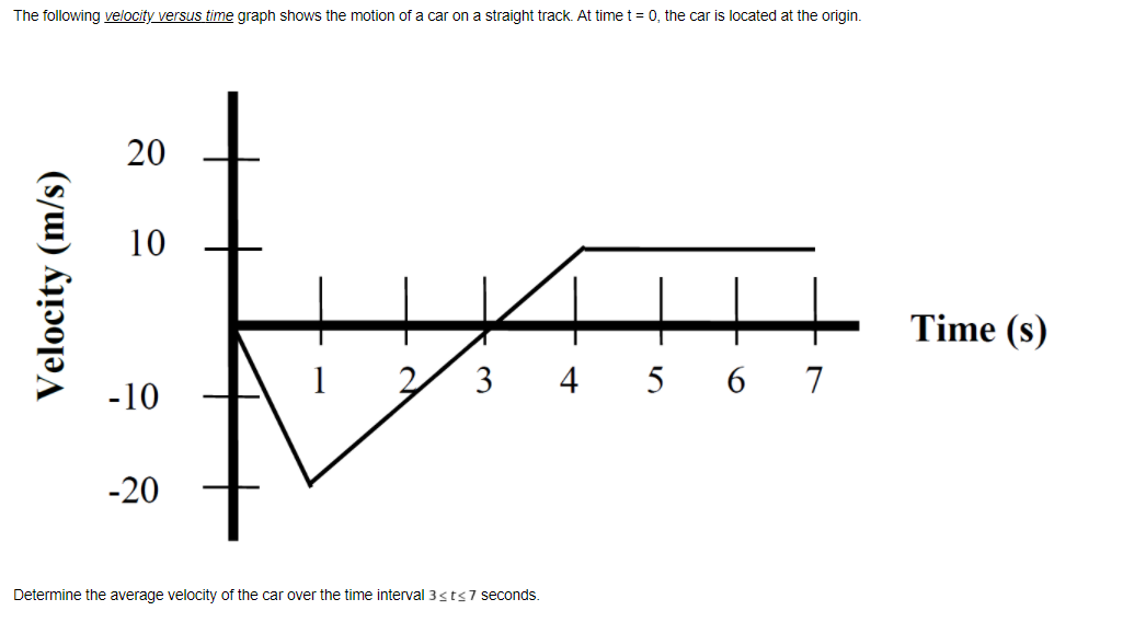 Solved The Following Velocity Versus Time Graph Shows The 