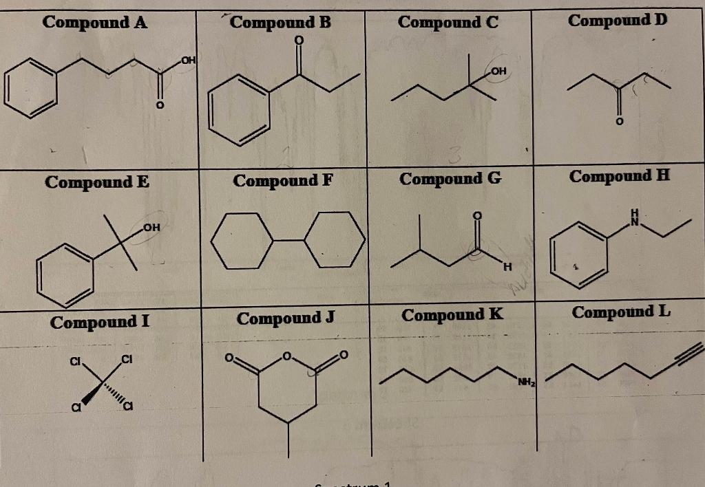 Solved which compound belongs to the spectrum | Chegg.com