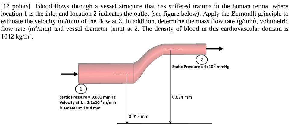 Solved Blood Flows Through A Vessel Structure That Has Chegg Com