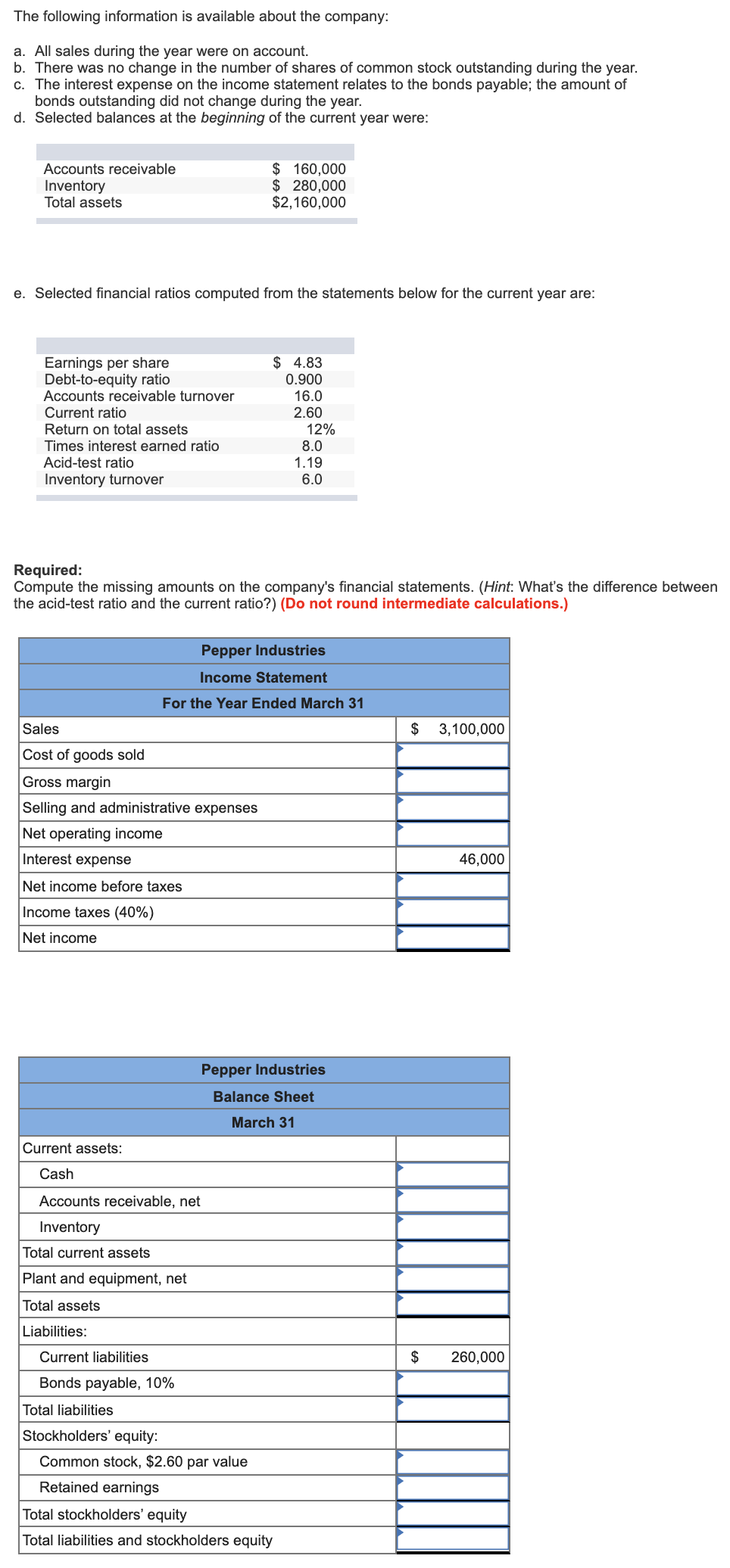 Solved The following information is available about the | Chegg.com