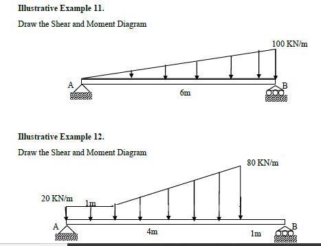 Illustrative Example 11.
Draw the Shear and Moment Diagram
III
Dr