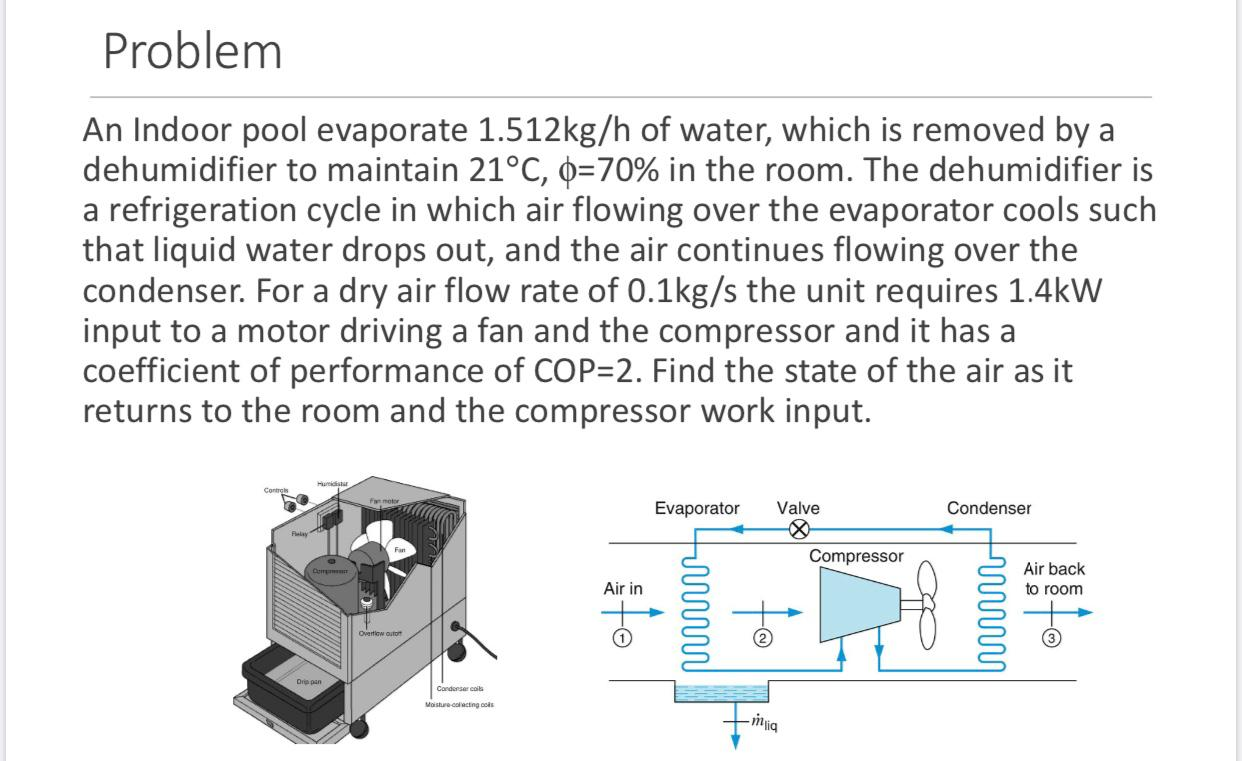 Solved Problem An Indoor pool evaporate 1.512kg/h of water,