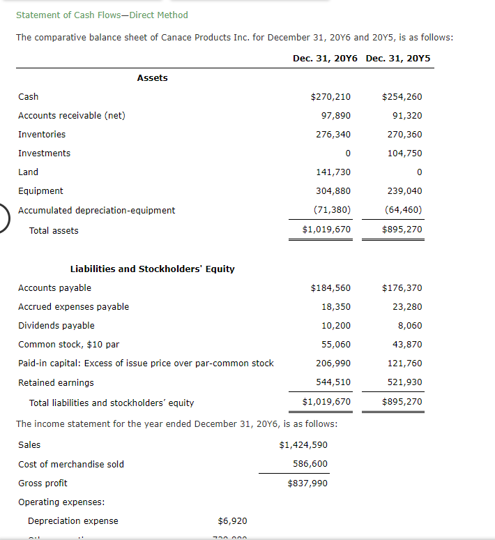 Solved Statement of Cash Flows-Direct MethodAdditional data | Chegg.com