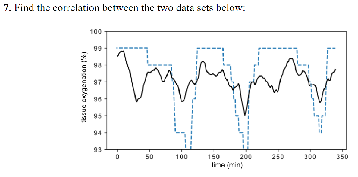 Solved 7. Find the correlation between the two data sets | Chegg.com