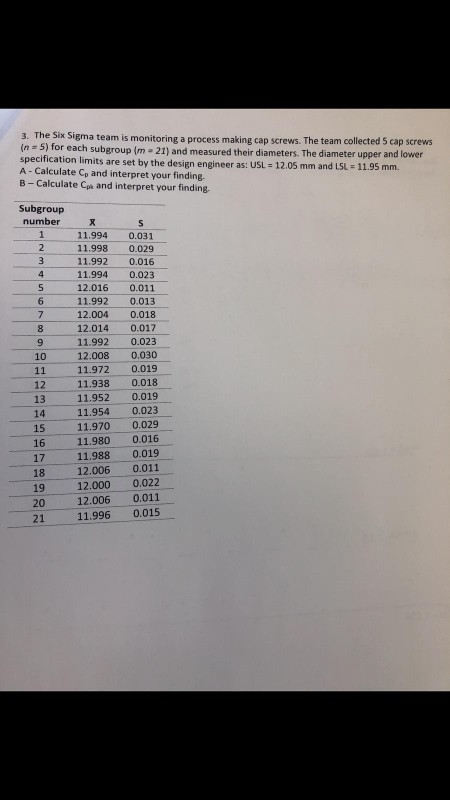 Solved 4. The following table gives the number of defective | Chegg.com