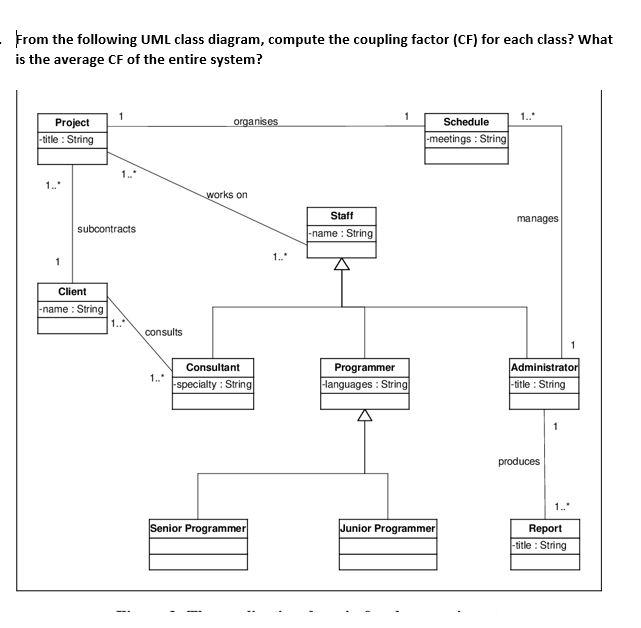 Solved From The Following UML Class Diagram, Compute The | Chegg.com