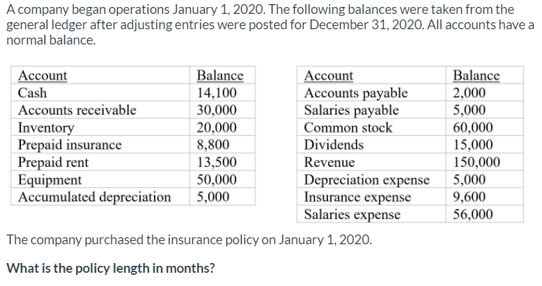 SOLVED SNOW CO BEGAN OPERATIONS ON JANUARY 2 2020 IT visual data 5