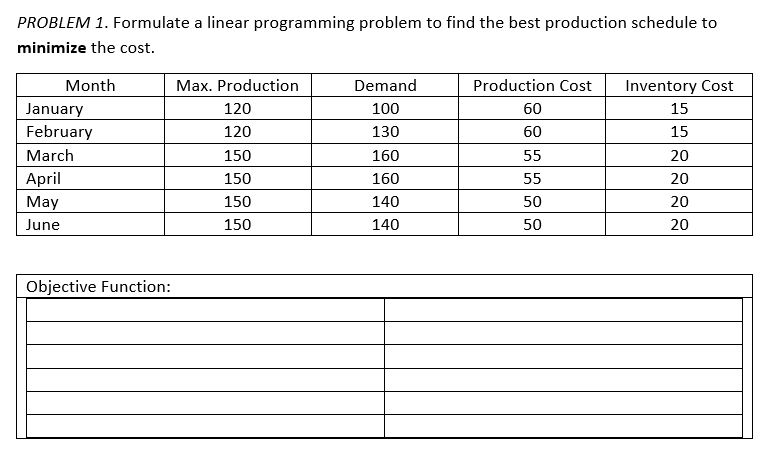 Solved PROBLEM 1. Formulate a linear programming problem to | Chegg.com