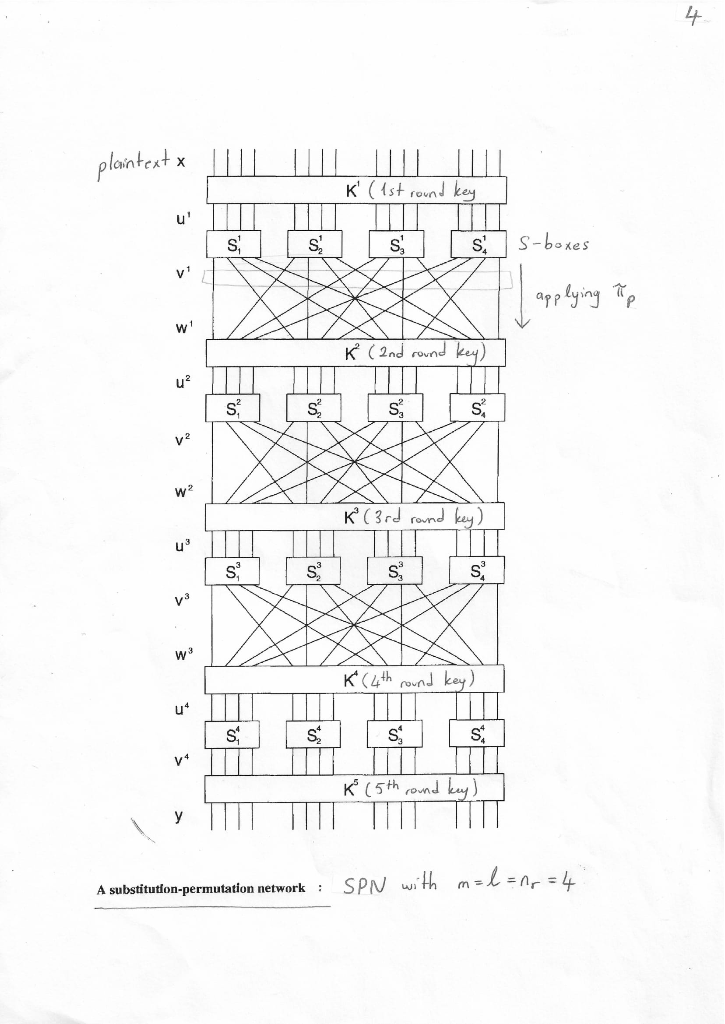 3) [30 pts. Use the SPN (Substitution-Permutation | Chegg.com