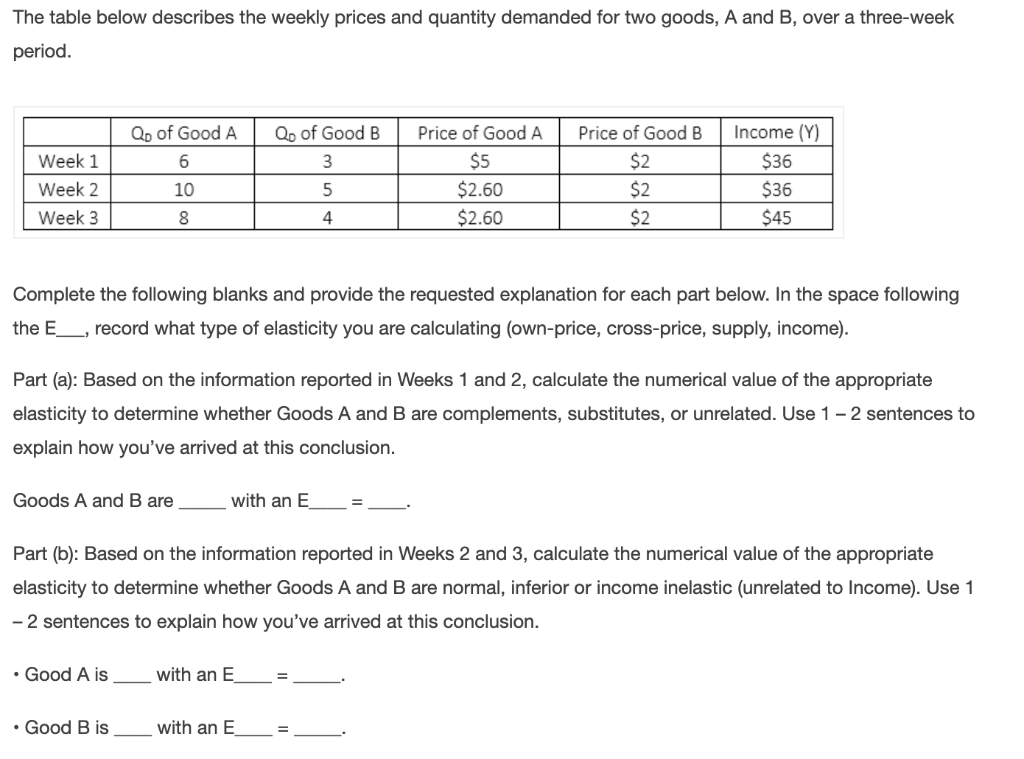 Solved The table below describes the weekly prices and | Chegg.com