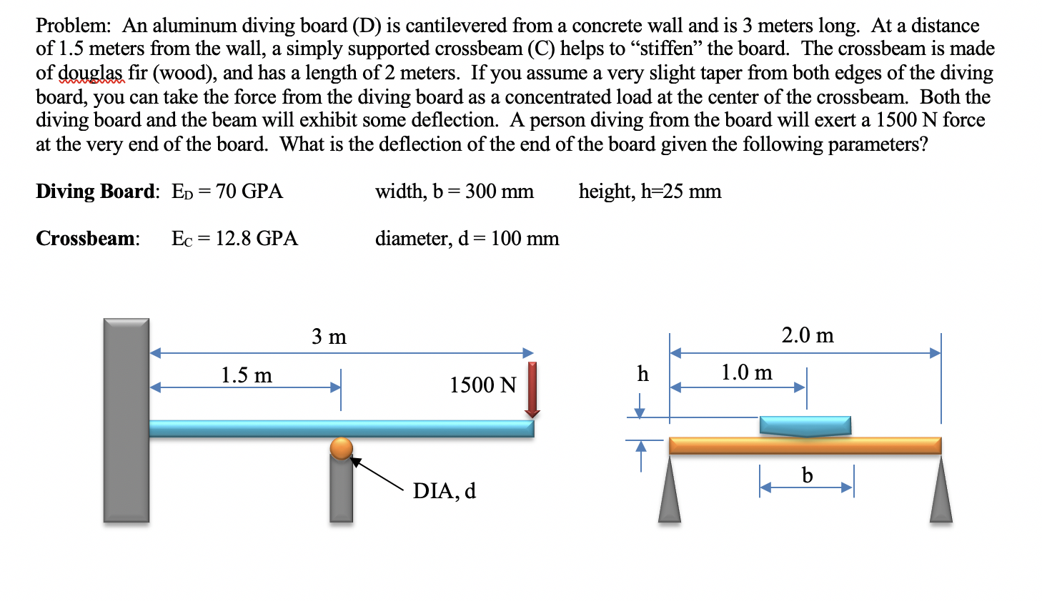 Decimale Vervagen Kom langs om het te weten Solved Problem: An aluminum diving board (D) is cantilevered | Chegg.com