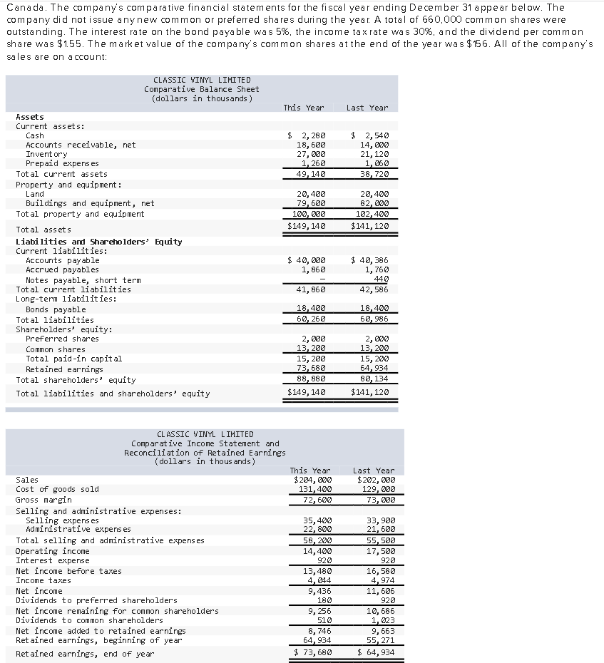 Solved Canada. The company's comparative financial | Chegg.com