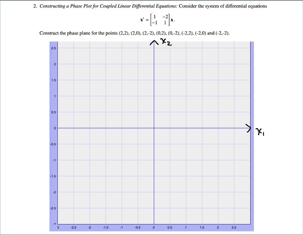 Plotting A Phase Diagram In Two Dimensions 14.3. Two-dimensi