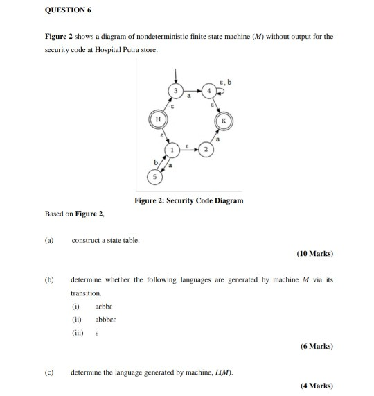 Solved QUESTION 6 Figure 2 shows a diagram of | Chegg.com
