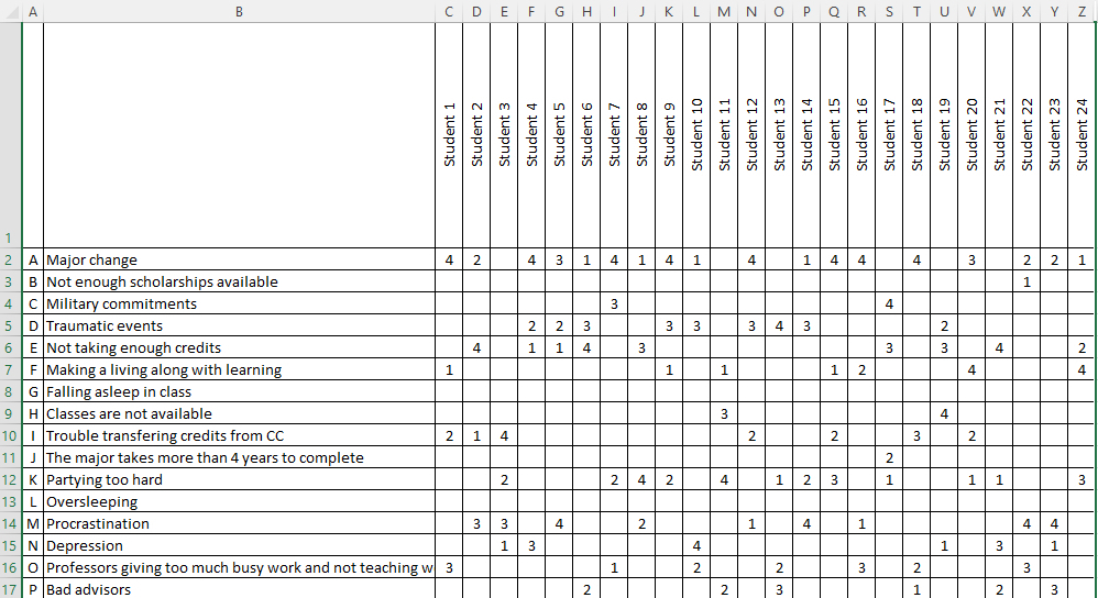 Solved I need help arranging given data into rows/columns in | Chegg.com