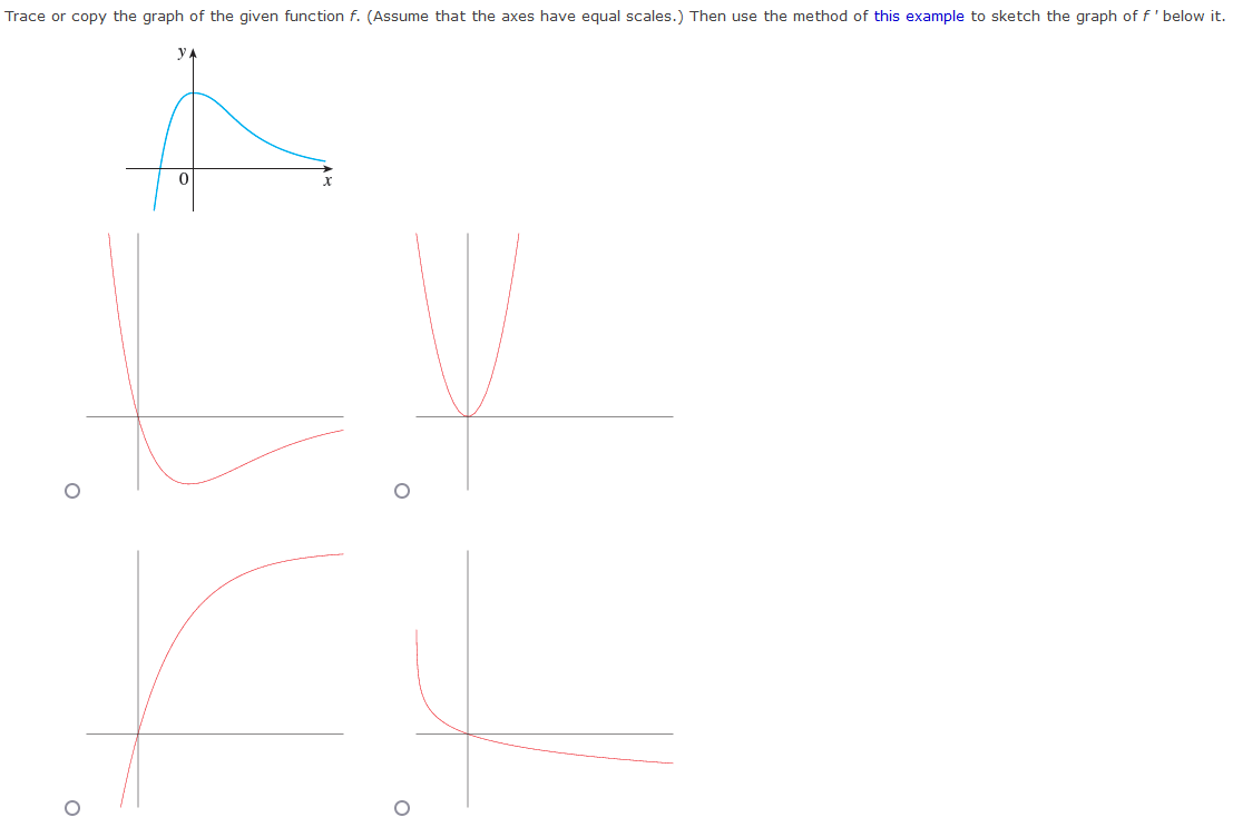 Solved Trace or copy the graph of the given function f. | Chegg.com