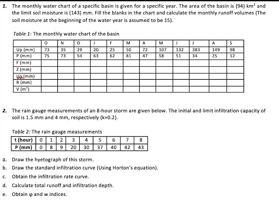 Solved 1. The monthly water chart of a specific basin is | Chegg.com