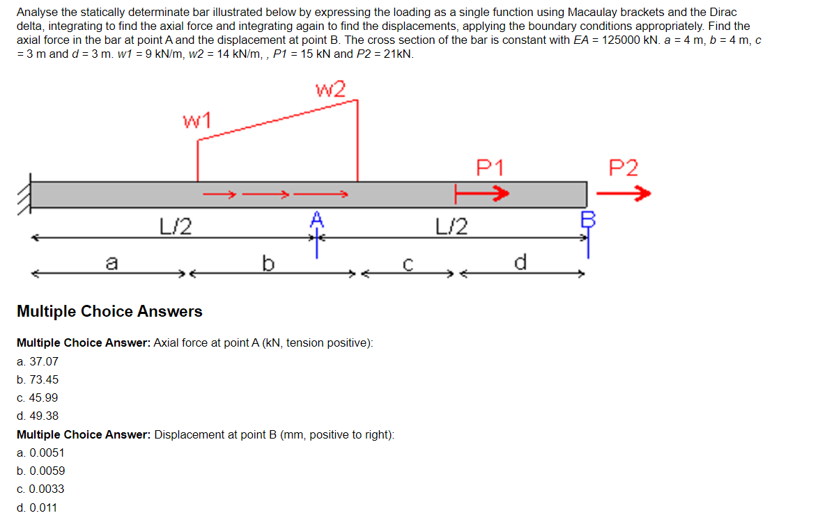 Solved Analyse the statically determinate bar illustrated | Chegg.com