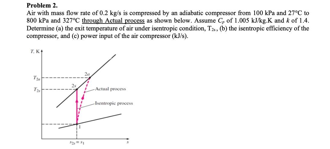 Solved Problem 2. Air with mass flow rate of 0.2 kg/s is | Chegg.com