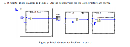 Solved For each of the following LabVIEW block diagrams, | Chegg.com