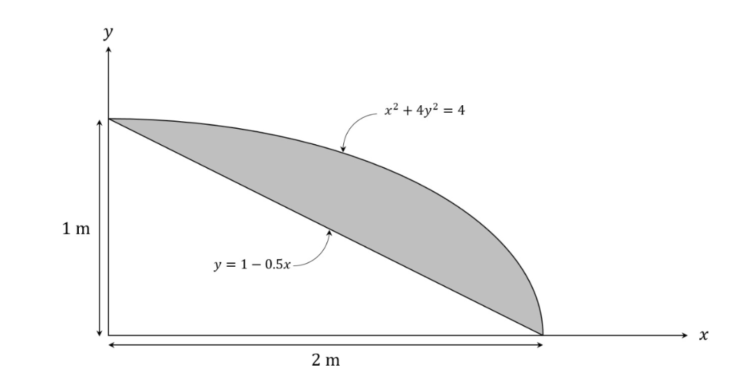 Solved Concept 1 - Rectangular Differential Element [P1) | Chegg.com