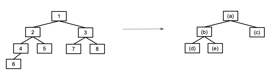 Solved 1 (a) 2 3 (b) B (c) C 4 5 7 8 (d) (e) 6 | Chegg.com