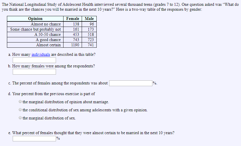 Solved The National Longitudinal Study of Adolescent Health