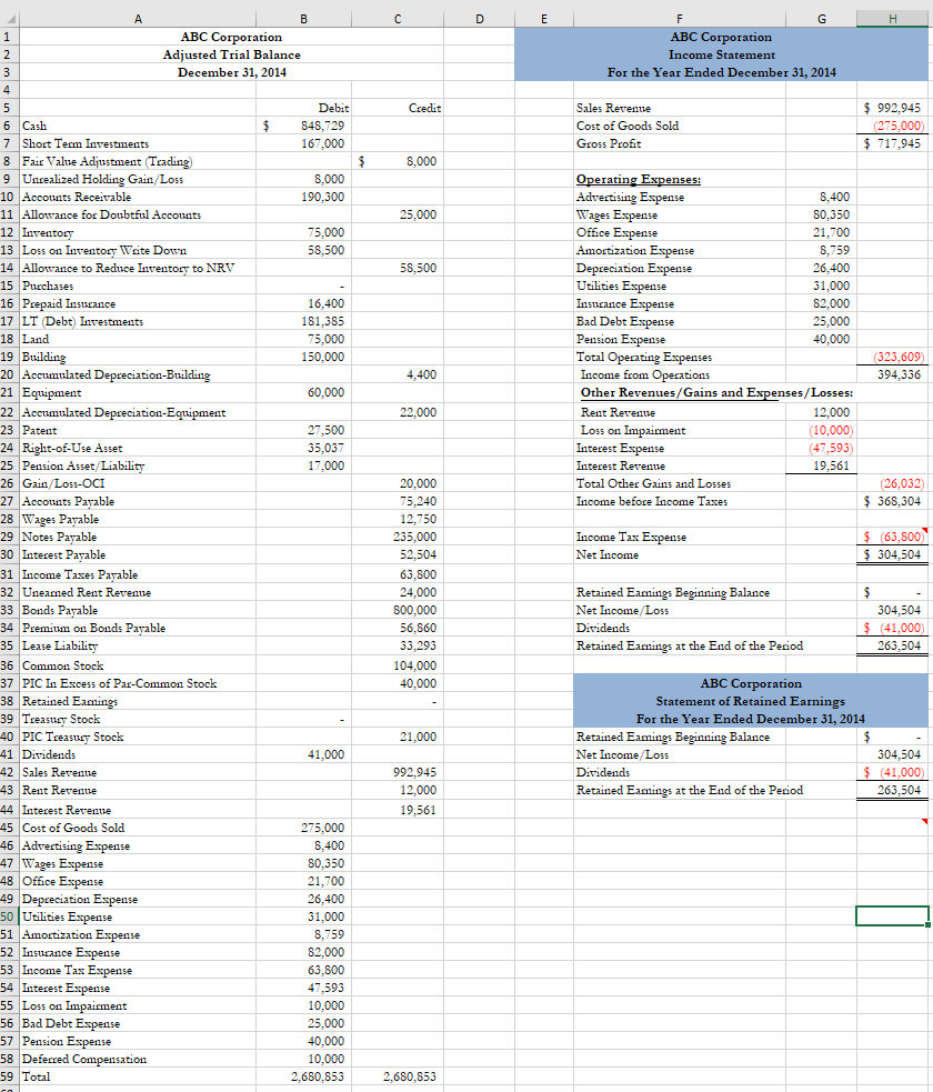 Solved prepare a balance sheet with the following | Chegg.com