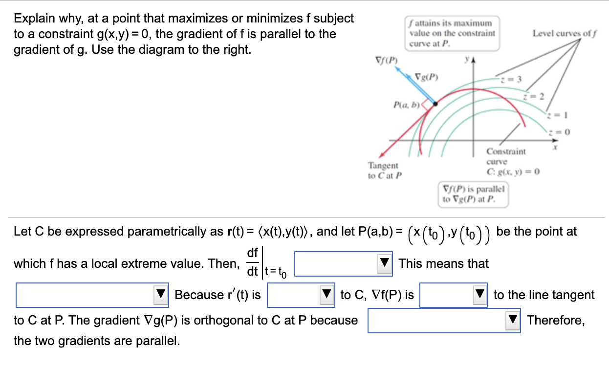 The Following Figure Shows The Level Curves Of F A Chegg Com