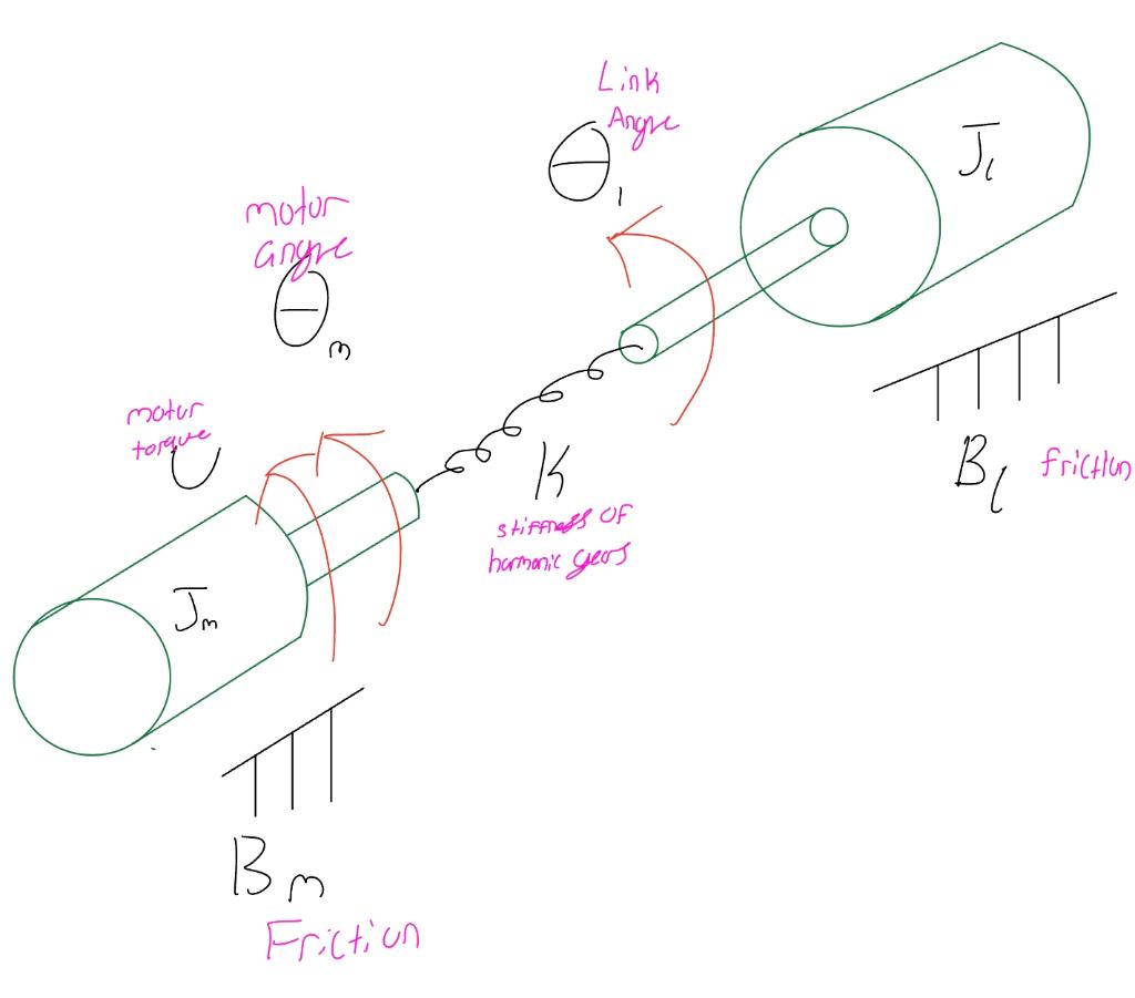 Solved Use Matlab to create a PD control for the | Chegg.com